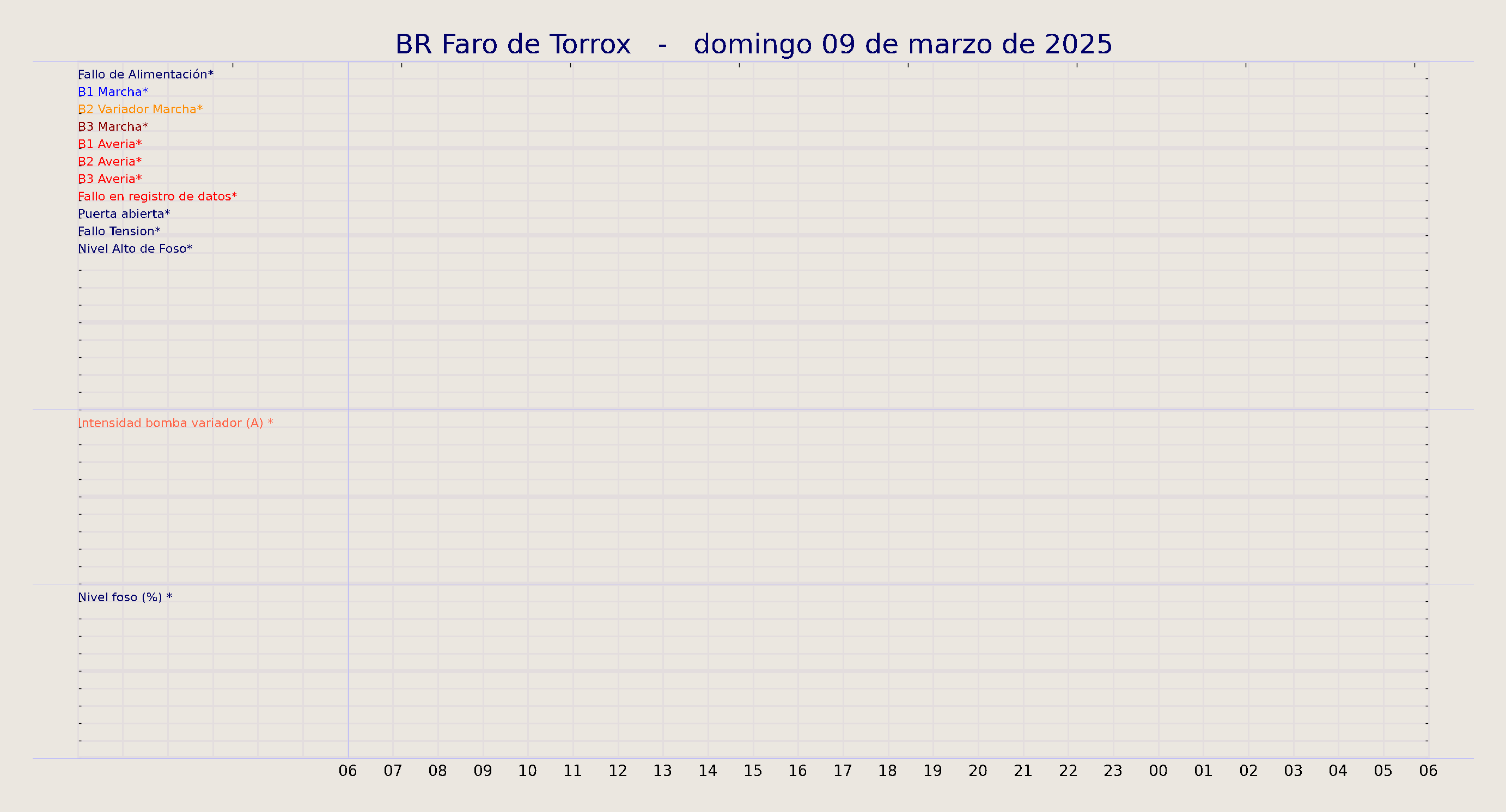 ../../imagenes/vid/2025/BR Faro de Torrox/2025-03-09 BR Faro de Torrox.png